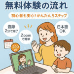 無料体験アイキャッチ画像